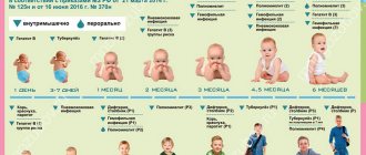 Vaccination calendar