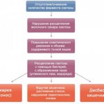 Лактазная недостаточность