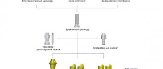 Multi-unit implant system