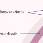 Оболочка «Nusil»